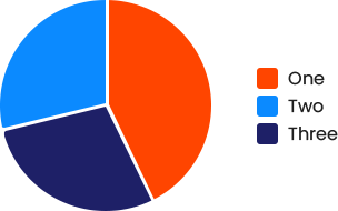 Digital Marketing Company